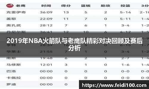2019年NBA火箭队与老鹰队精彩对决回顾及赛后分析