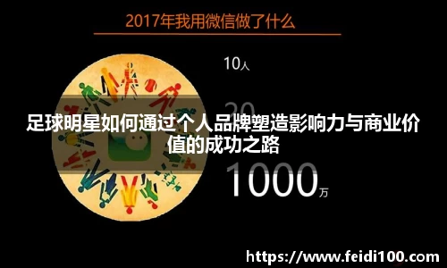 足球明星如何通过个人品牌塑造影响力与商业价值的成功之路